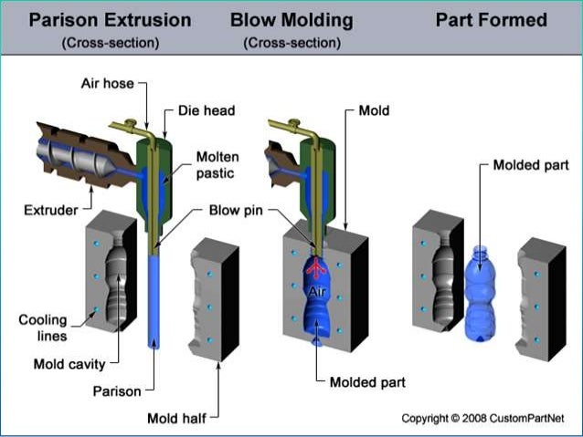 Blow Moulding Pdf